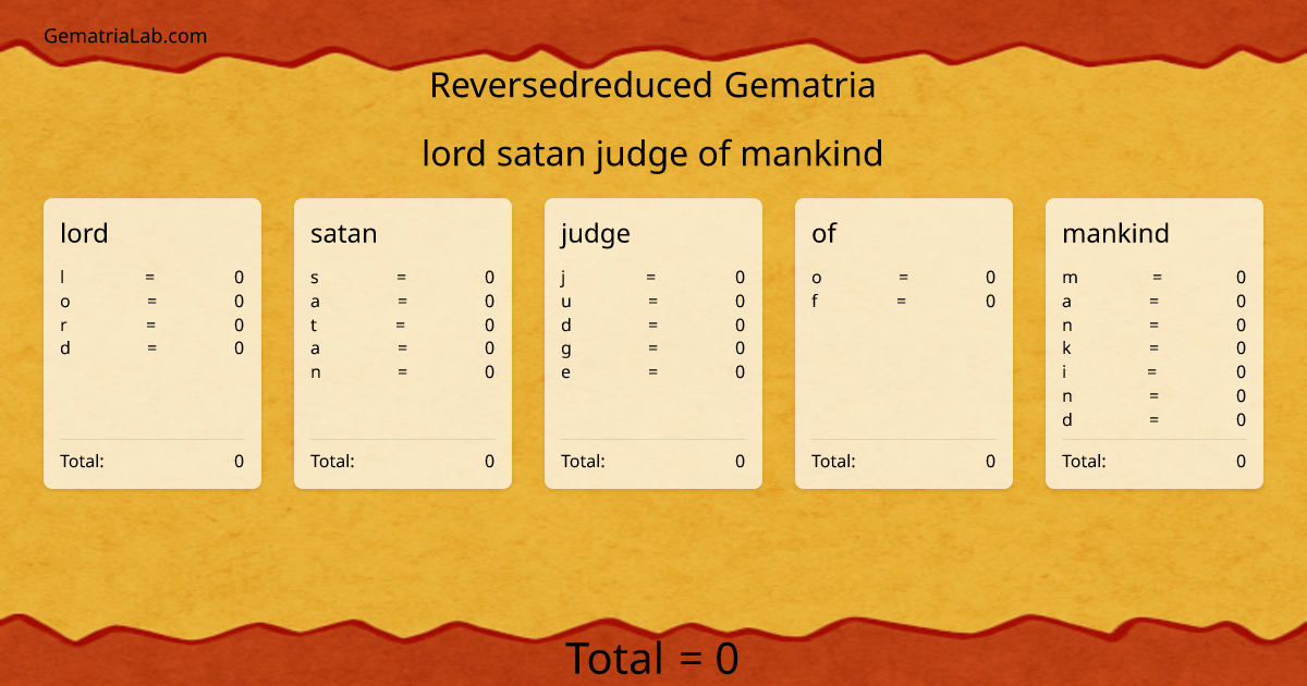 lord satan judge of mankind in reversedreduced Gematria